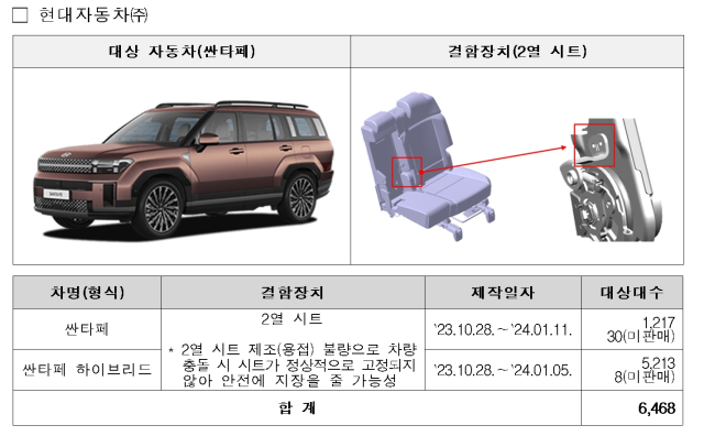 싼타페·그랜저·G80·벤츠 S클래스 등 결함 리콜