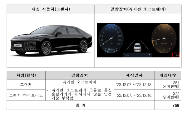 현대차 시정조치 대상 차량. 국토교통부 제공