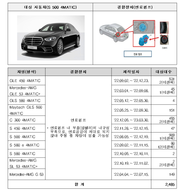 벤츠 시정조치 대상 차량. 국토교통부 제공