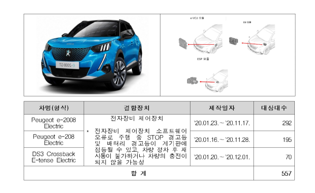 스텔란티스 시정조치 대상 차량. 국토교통부 제공