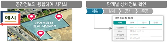 경북 경산시의 