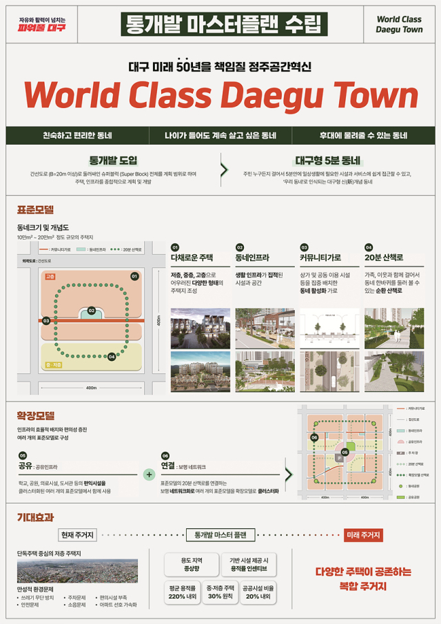 대구시 대규모 노후 주택지 '통개발 마스터플랜' 수립 