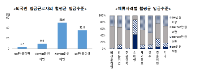 통계청 제공