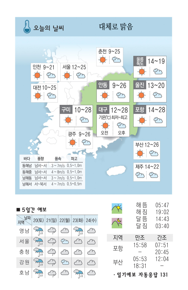 [날씨] 4월 19일(금) 