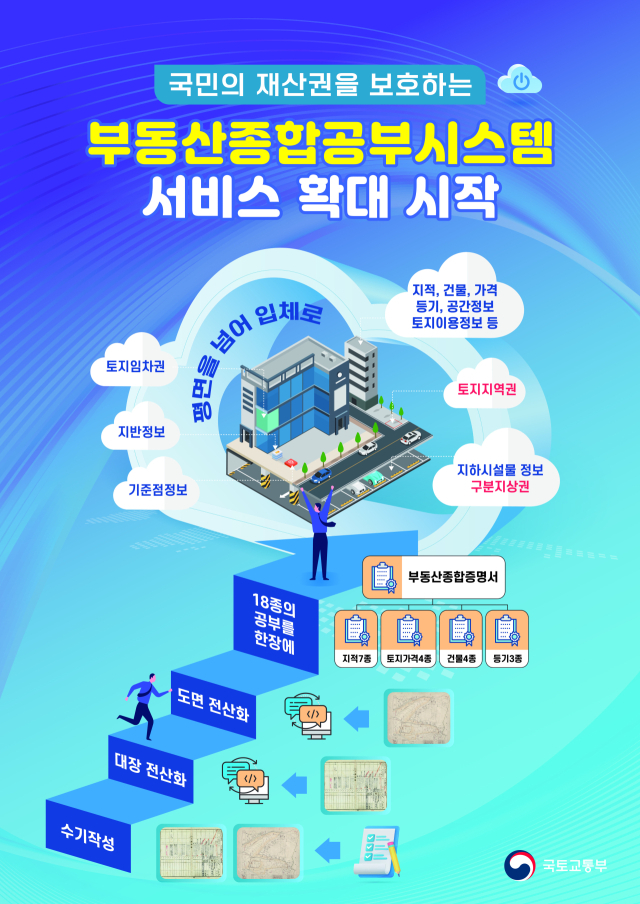 토지·임야 대장, 세로 문서로 바뀐다…음성 서비스도 제공