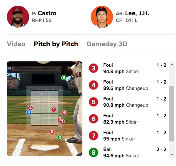 이정후의 8회 타석 중계 화면. MLB 화면 캡쳐