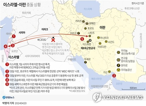 [그래픽] 이스라엘-이란 충돌 상황 (서울=연합뉴스) 박영석 원형민 기자 = 이스라엘이 19일(현지시간) 이란 본토에 재보복 공격을 가할 때 전투기를 동원해 미사일을 쏜 것으로 알려졌다고 미국 ABC 방송이 보도했다. circlemin@yna.co.kr 페이스북 tuney.kr/LeYN1 트위터 @yonhap_graphics (끝)