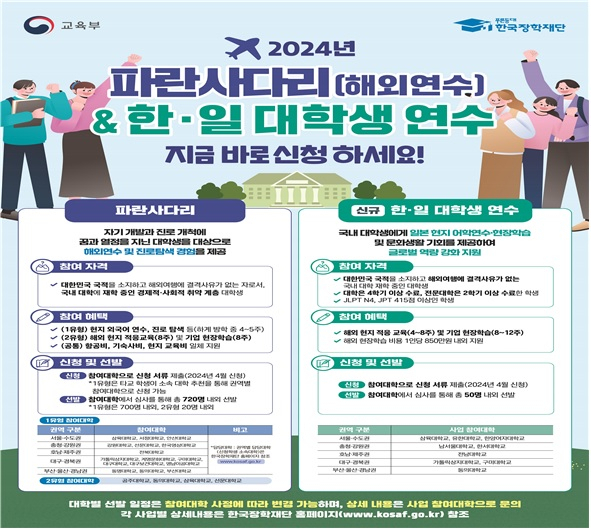 대학생 해외연수프로그램 소개 포스터, 한국장학재단 제공