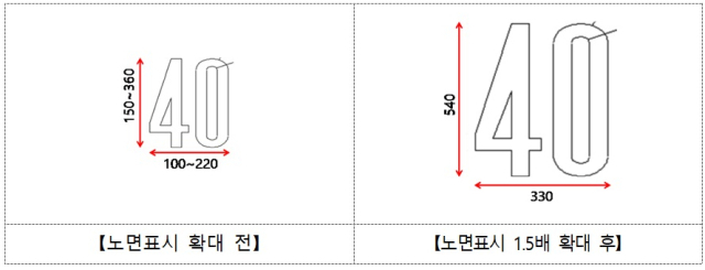 노면 표시 확대 전후 비교. 경북경찰청 제공.