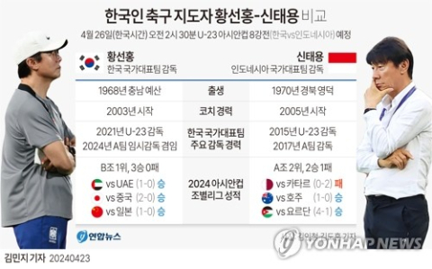 U-23 아시안컵 8강서 황선홍vs신태용 '빅매치' 완성