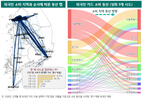 외국인 관광객 57%, 2개 이상 지역서 카드 사용...소비지역 확대