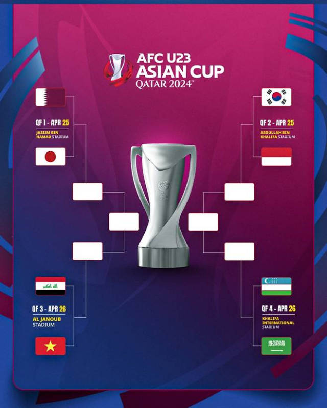 2024 AFC U-23 아시안컵 8강 대진표. AFC 제공