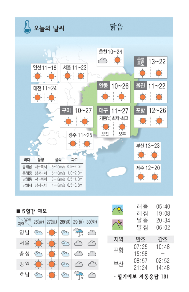 [날씨] 4월 25일(목) 