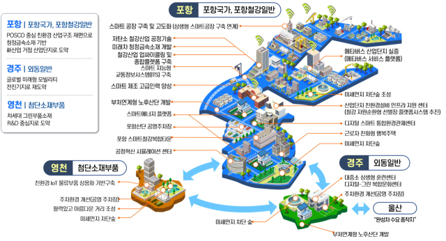포항스마트그린산단과 연계 산단의 변화 모습. 한국산업단지공단 제공
