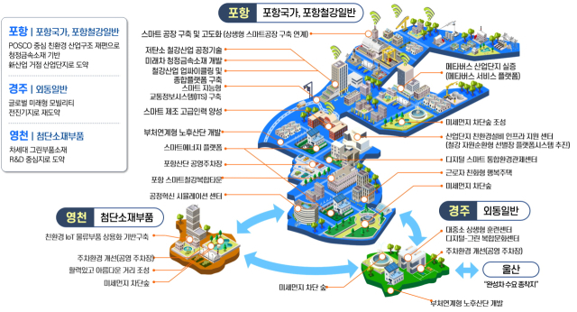 노후 포항철강산단, 디지털·무탄소 산업거점으로 탈바꿈