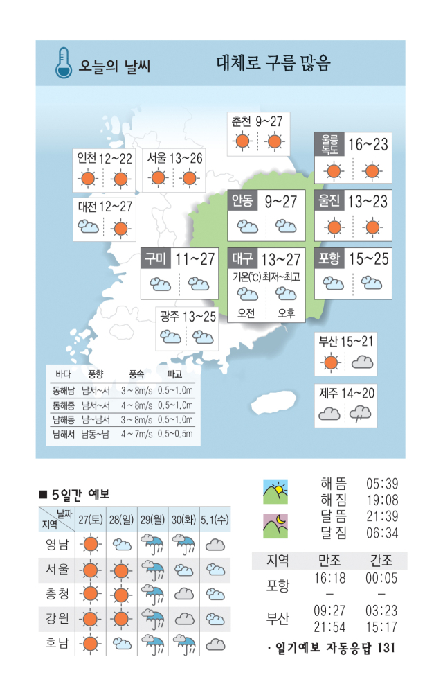 [날씨] 4월 26일(금) 