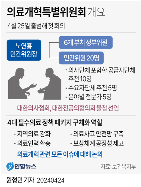 의료개혁특위 첫 회의…