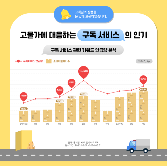 KPR 인사이트 제공