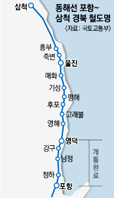 동해선 포항∼삼척 구간, 경북 9개 역명 확정됐다