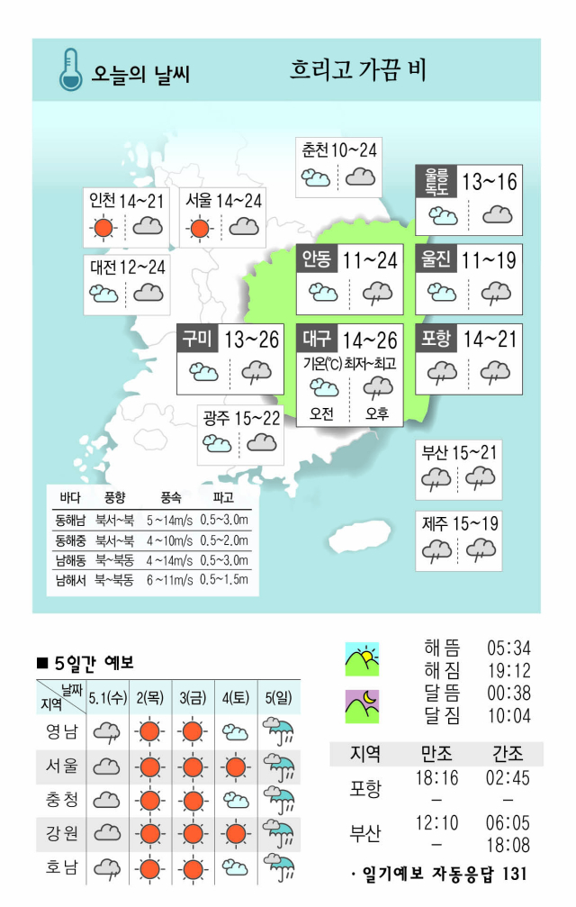 [날씨] 4월 30일(화) 