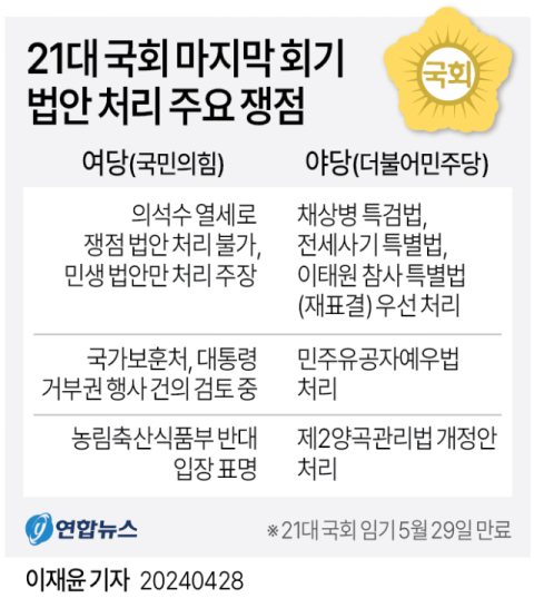 21대 국회 마지막 한달까지 강대강 대치…22대 예고편?