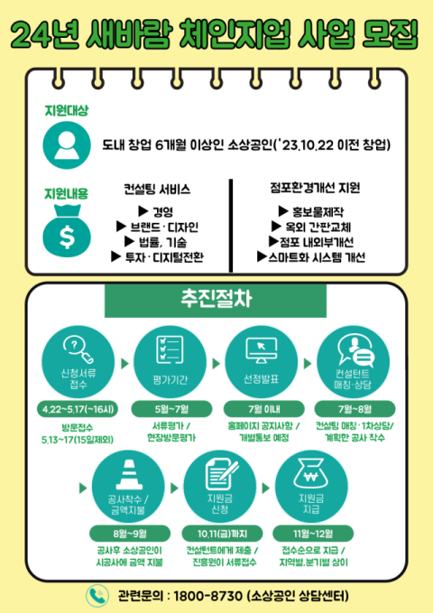 매출 상승은 자기 혁신부터…의성군 '소상공인 새바람 체인지업' 참여자 모집