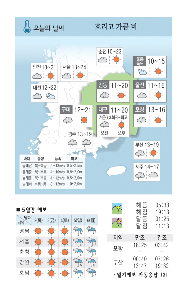 [날씨] 5월 1일(수) 