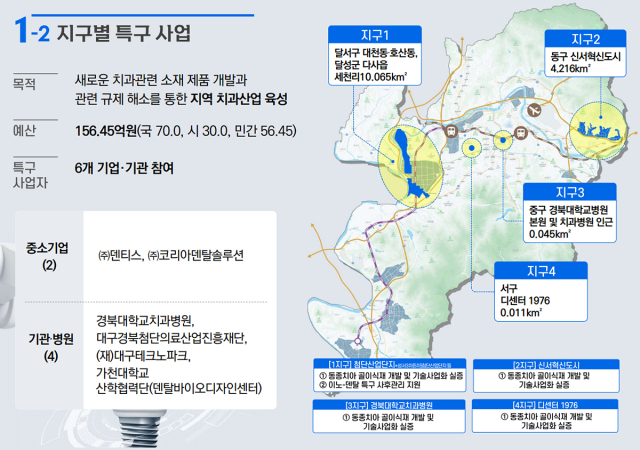 이노-덴탈 특구 지역 및 사업자