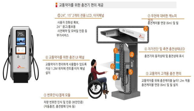 교통약자를 배려한 전기자동차 충전시설. [사진=창원시]