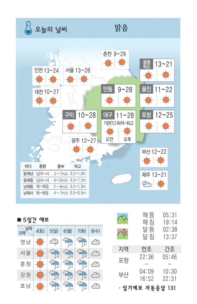 [날씨] 5월 3일(금) 