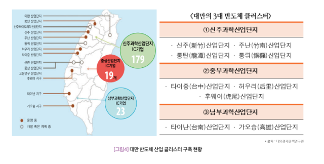 대외경제정책연구원 제공