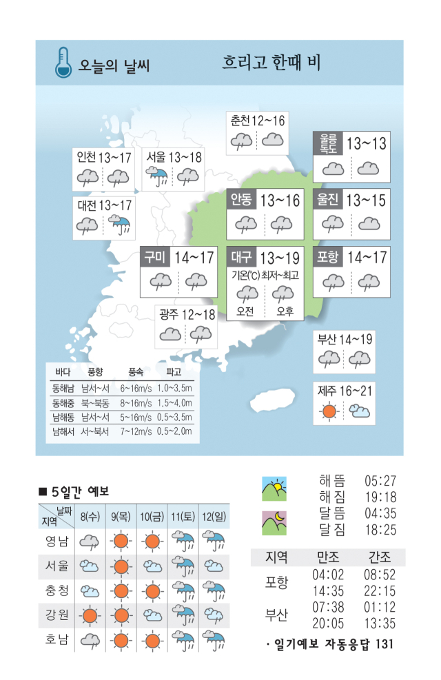 [날씨] 5월 7일(화) 