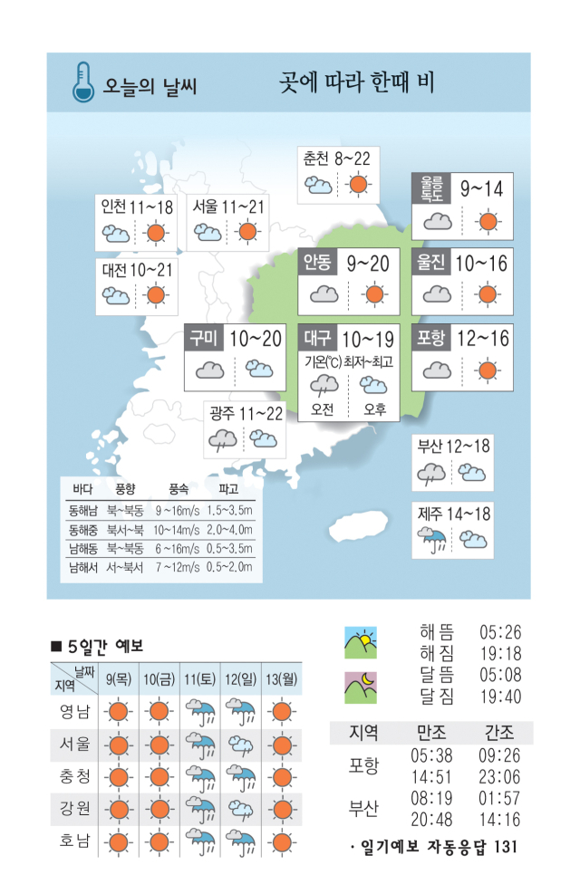 [날씨] 5월 8일(수) 