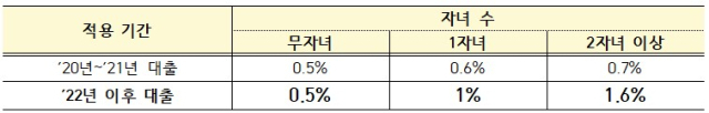 대구시 제공.