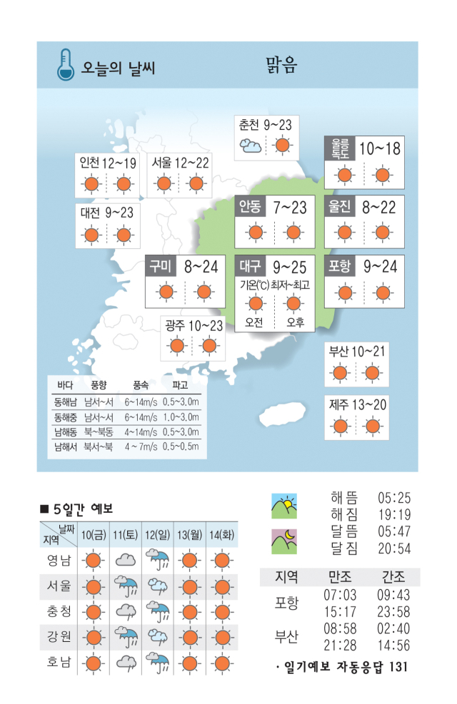 [날씨] 5월 9일(목) 