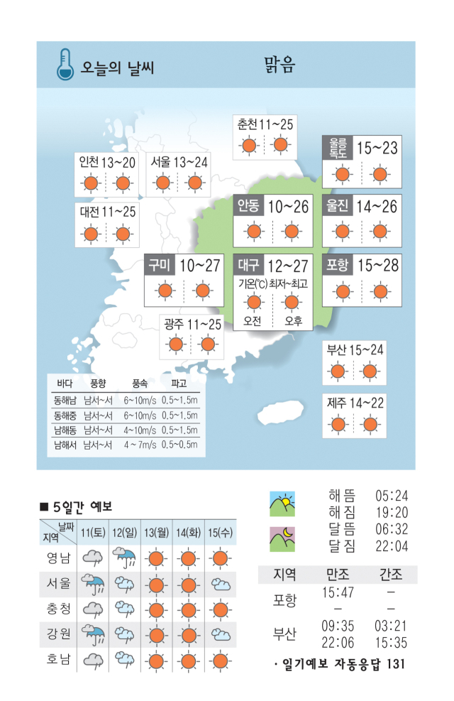 [날씨] 5월 10일(금) 