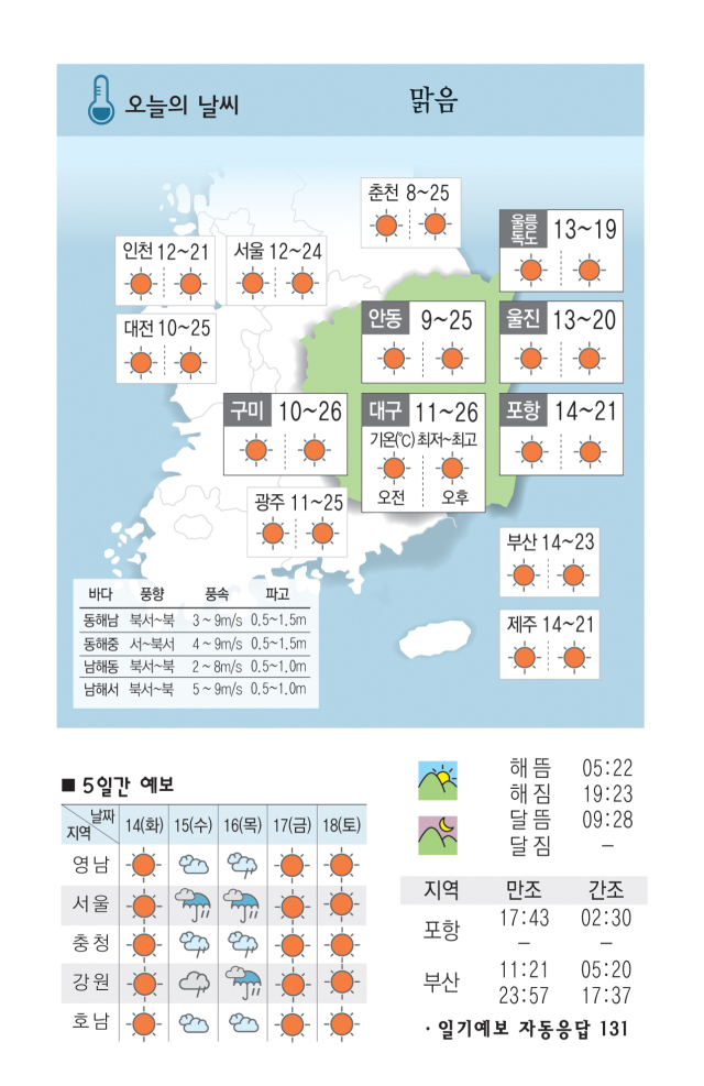 [날씨] 5월 13일(월) 