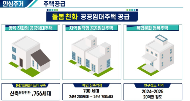 '자만추'부터 돌봄 특구까지…저출생 전주기 책임진다