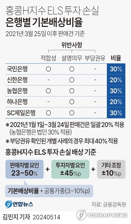 금감원 