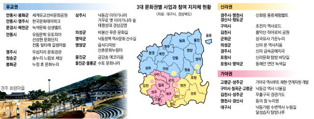 고령 대가야생활촌의 특색 없는 놀이터 모습. 윤정훈 기자