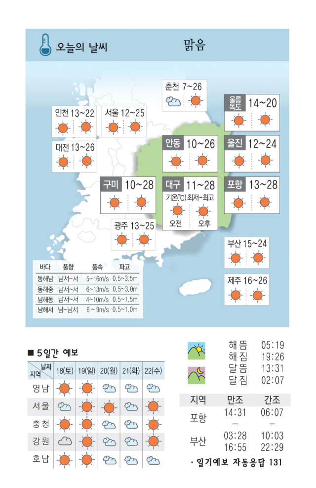 [날씨] 5월 17일(금) 