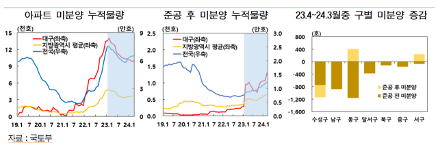 한국은행 대구경북본부의