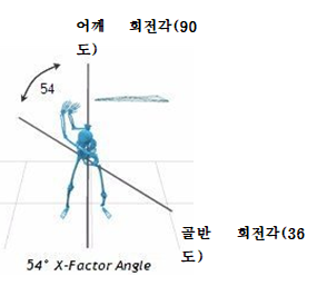 [장일환의 숨어있는 1인치]<11>스윙 파워는 상체 꼬임+지면 반발력