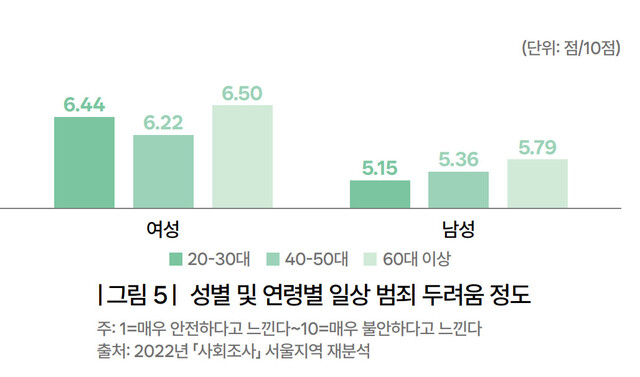서울시여성가족재단 