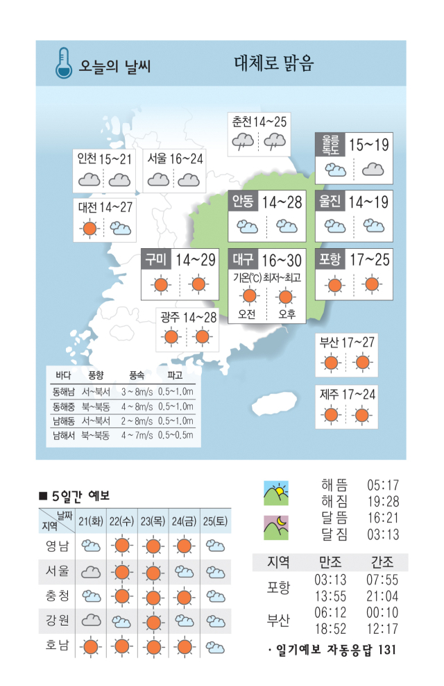 [날씨] 5월 20일(월) 