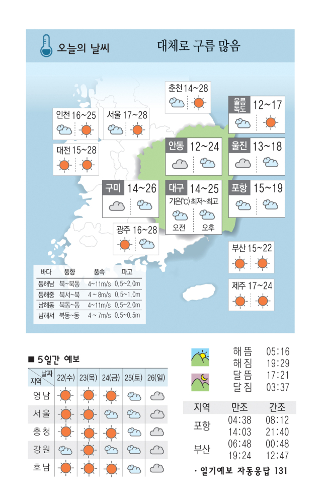 [날씨] 5월 21일(화) 