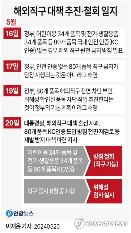 성인 43% '직구족'…저질 상품 안전성 검증 강화를