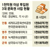 안동 세계유교선비문화공원 내 박물관의 모습. 주말 연휴를 앞둔 지난 3일 금요일에 박물관은 텅 비어있었다. 의미를 알기 어려운 맨몸 남성의 영상이 눈에 띄었다. 김영진 기자 kyjmaeil@imaeil.com