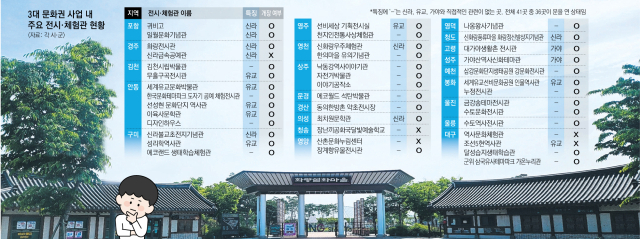 지난 12일 방문한 경북 영천시 금호읍에 있는 화랑설화마을 입구. 윤정훈 기자