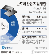 구미에 본사를 둔 SK실트론 생산시설에서 연구원들이 설비를 둘러보고 있다. 구미시는 SK실트론 등 선도기업 8곳과 336곳의 협력기업을 활용한 반도체 소재부품 국산화에 나설 계획이다. SK실트론 제공